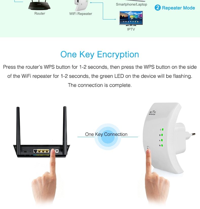 Ripetitore WI-FI (EASYIDEA) - The Best World Electric