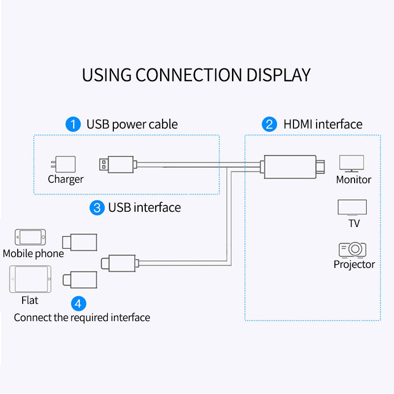 4K 3in1 HDMI Wireless Wifi Mirror Adapter Cable - The Best World Electric